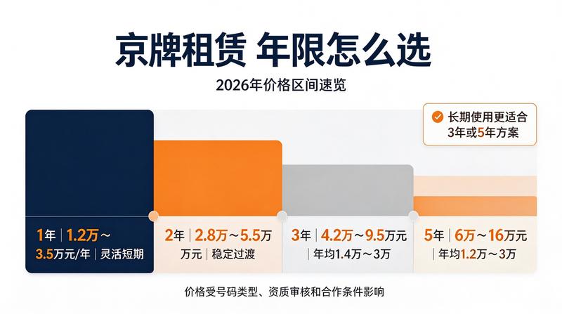 北京小牛京牌专家讲解政策
