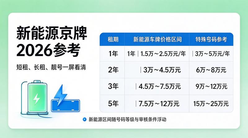 2026年北京车牌政策发布会